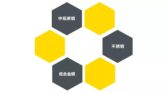 人生就是博官网ZX7 250DIII焊机合用焊接材质