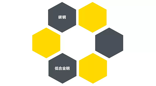 人生就是博官网“启发者”NB 200III焊机合用焊接材质