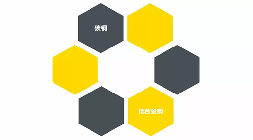 人生就是博官网NB 251III焊机合用焊接材质