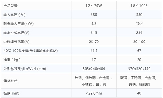 人生就是博官网等离子切割机LGK-70W LGK-100E技术参数