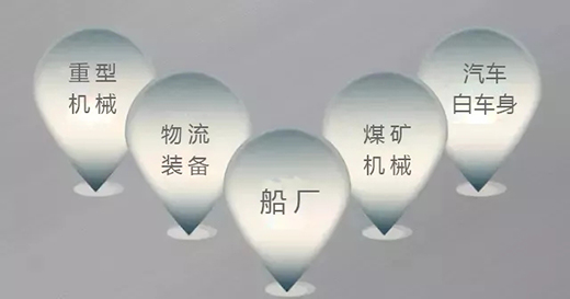 人生就是博官网焊机群控系统利用领域