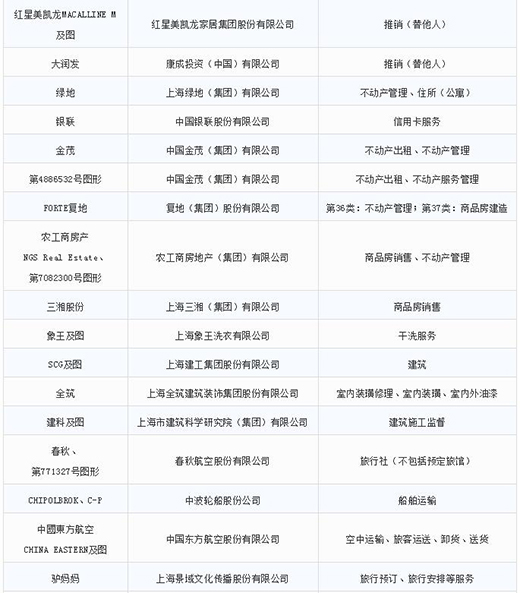 第一批第二批上海市沉点商标；っ9