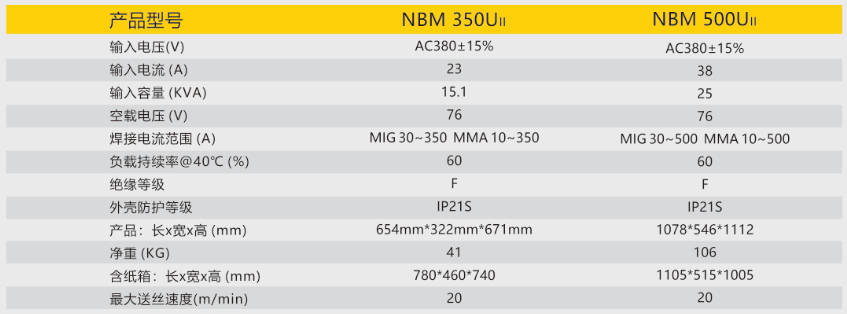 逆变式气体；ず富